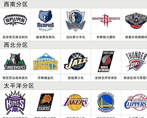 护等方面